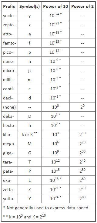 Tera: A Greek Prefix Indicating Magnitude