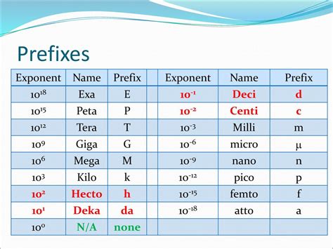 Tera: The Prefix Between Giga and Peta