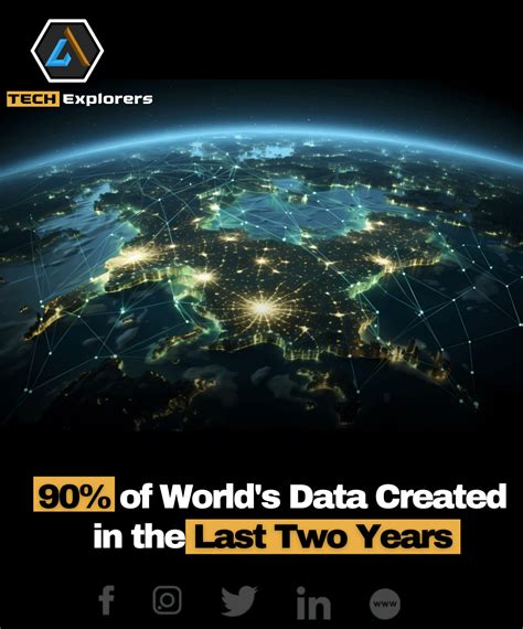 Tera Bytes: The Exponential Growth of Data and Its Implications