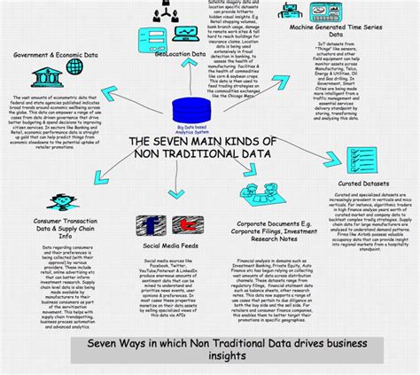 Tera Stellar: Unlocking the Potential of Non-Traditional Data for a More Informed Future