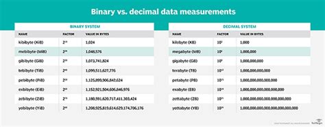 Terabyte 1000: The Beginning of a New Era of Data Storage