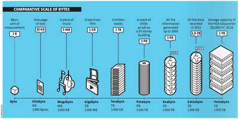 Terabyte in Bytes: Get the Inside Scoop