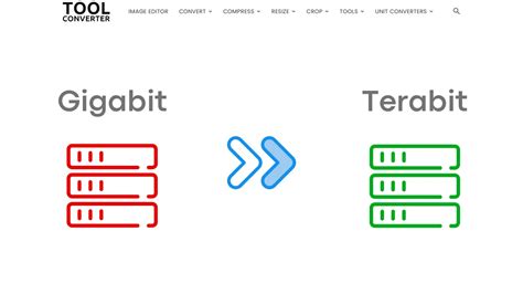 Terabyte to Gigabit: Connecting the Future