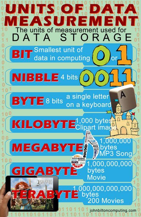 Terabyte to Kilobyte: Understanding Data Sizes and Conversion