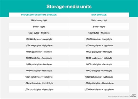 Terabyte vs Gigabyte: A Battle of Storage Titans