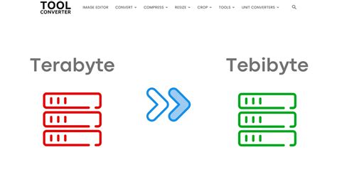 Terabytes to Gigabits: Unlocking the Digital Divide