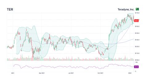 Teradyne Inc. Stock: A Comprehensive Guide