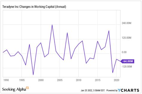 Teradyne Stock Price Soars Over $130: A Comprehensive Analysis of Growth Drivers