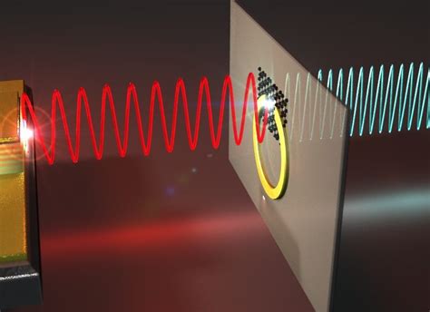 Terahertz Bracelets: Unlocking the Potential of Far-Infrared Radiation