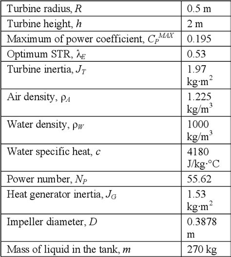 Terajoules to Joules: Unraveling the Vastness of Energy Conversion