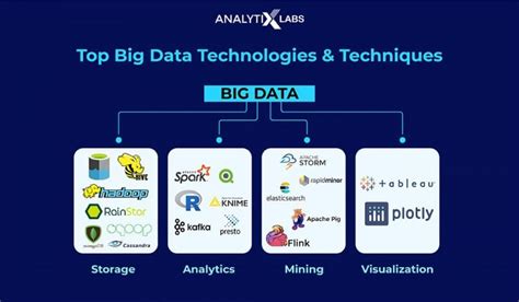 Terapeta Technologies: Transforming Data Storage and Analytics