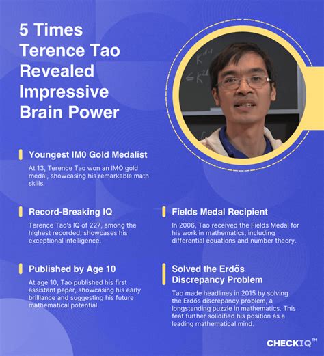 Terence Tao IQ Test: Unraveling the Enigma of a Mathematical Genius
