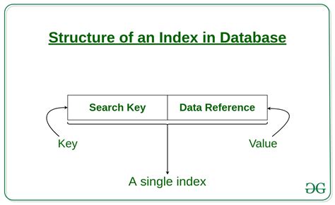 Term Indexing PDF