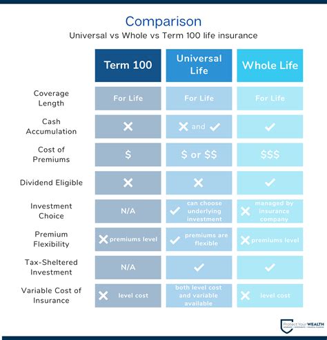 Term Insurance vs. Life Insurance: A Comprehensive Comparison