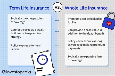 Term Insurance vs. Whole Life Insurance: Deciding the Best Option for Your Needs