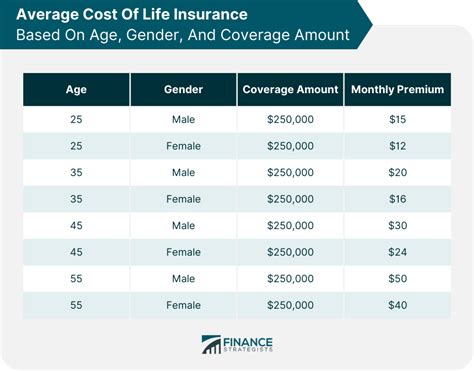 Term Life Insurance Costs: 5 Factors That Determine Your Rates