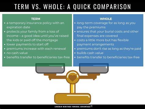 Term Life Insurance vs. Whole Life Insurance: The Ultimate Guide to Deciding Which Is Right for You