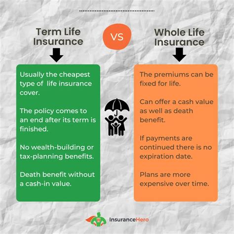 Term Life Insurance vs. Whole Life Insurance: The Ultimate Guide with 10 Key Differences