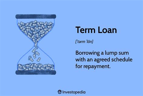 Term loans: