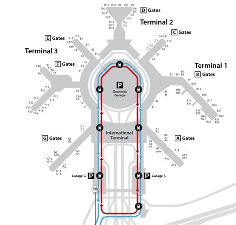 Terminal Guide