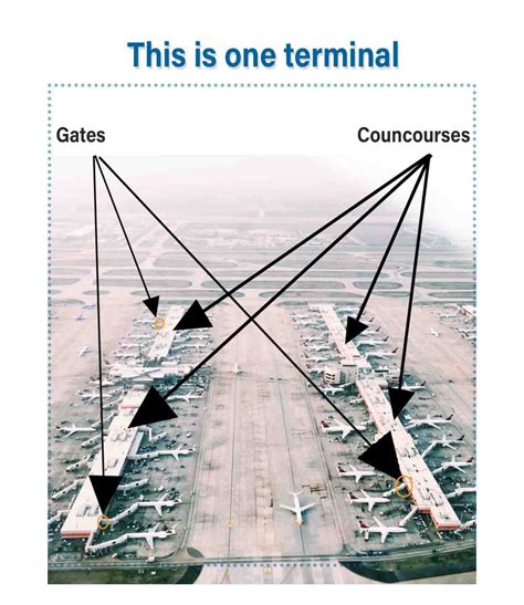 Terminals and Concourses