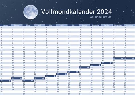 Termine und Daten der Vollmonde 2024