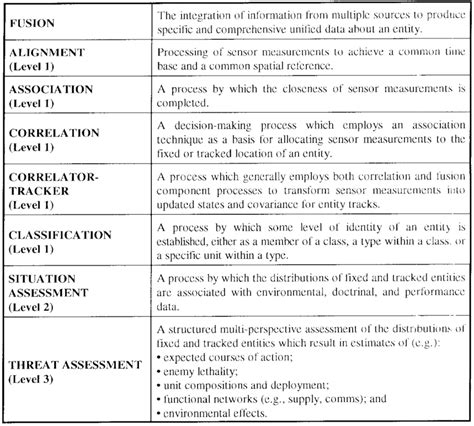 Terminology and Definitions