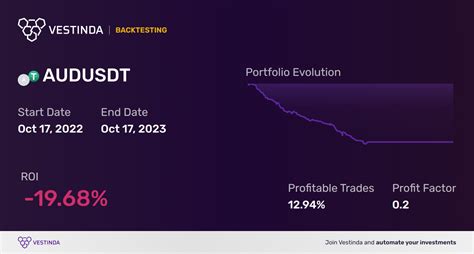 Terminus Trading: Unleashing Profits Through Technical Insight