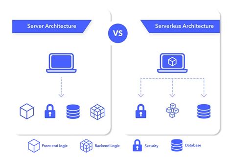 Terra and Ember: Unveiling the Power of Serverless Computing