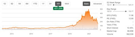 TerraPower's Stock Price History