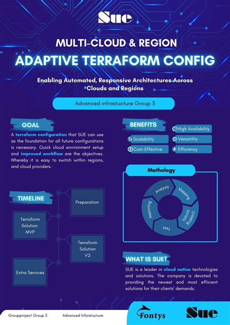 Terraform Labs Assets: Driving Innovation in Infrastructure Automation