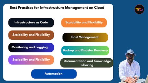 Terraformix: 5 Essential Best Practices for Seamless Infrastructure Management in 2025