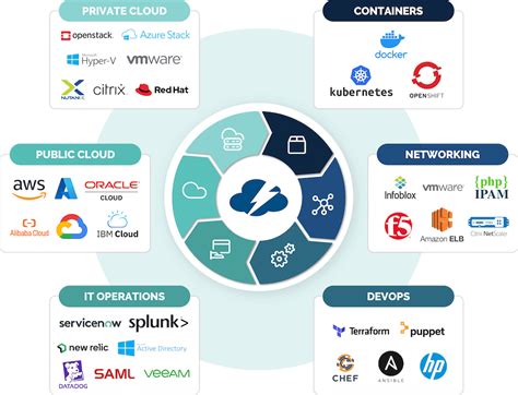 Terraformix: 7 Ways to Streamline Your Infrastructure Management in 2025