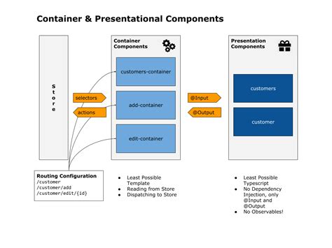 Terraformix modularity and code reusability