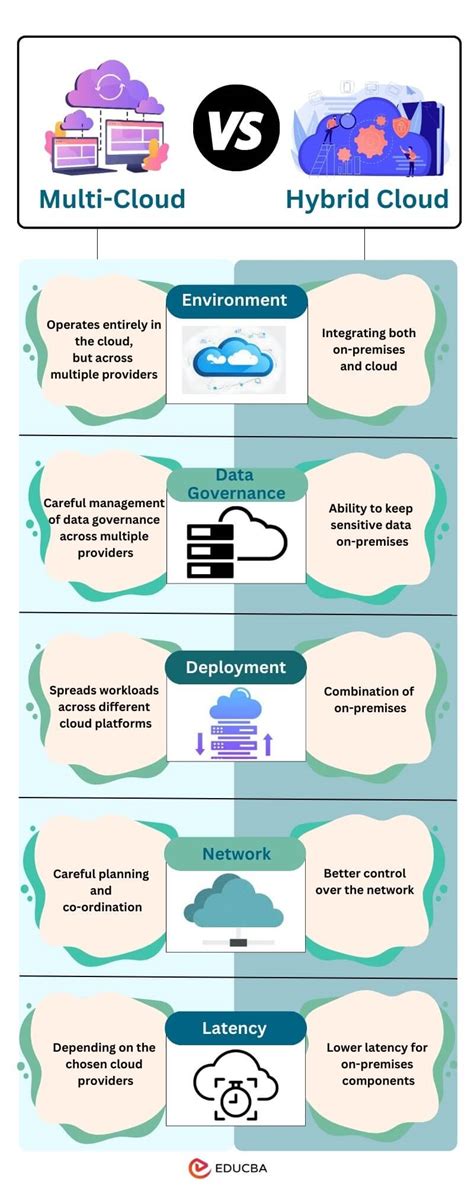 Terraformix facilitating multi-cloud and hybrid cloud strategies