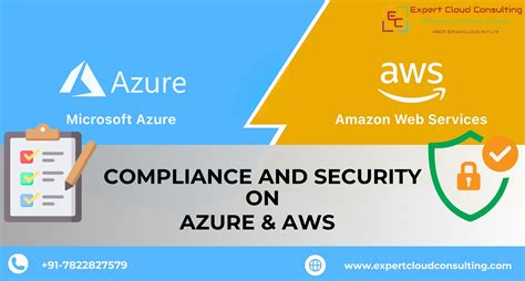 Terraformix for security and compliance in AWS and Azure