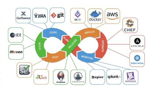 Terraformix workflow using Git and CI/CD
