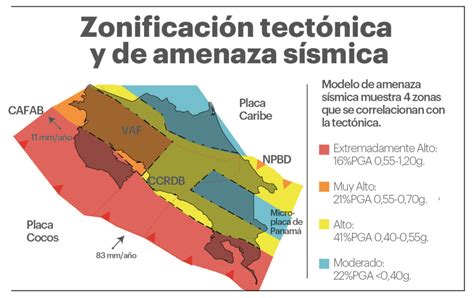 Terremotos en Costa Rica: Información esencial y medidas de preparación