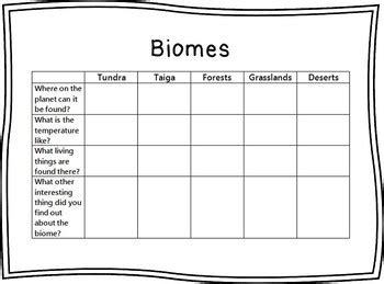 Terrestrial Biome Graphic Organizer Answer Key Doc