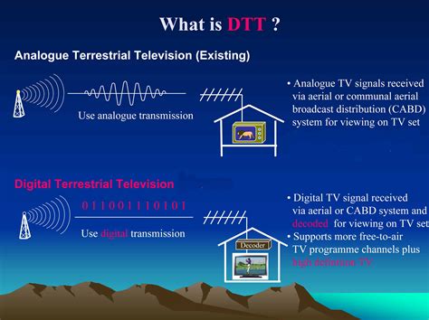 Terrestrial Television Broadcasting: