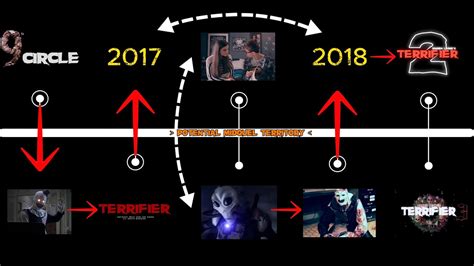 Terrifying From Start to Finish: A Comprehensive Timeline of the Terrifier Movies