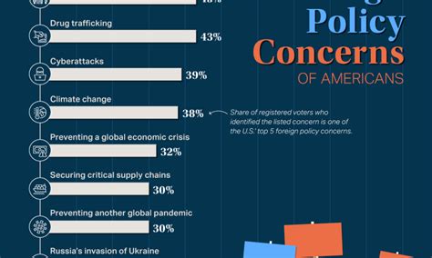 Terrorism and US Foreign Policy Doc