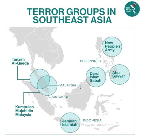 Terrorist Attacks in Southeast Asia: A Comprehensive Guide to Causes, Impacts, and Prevention