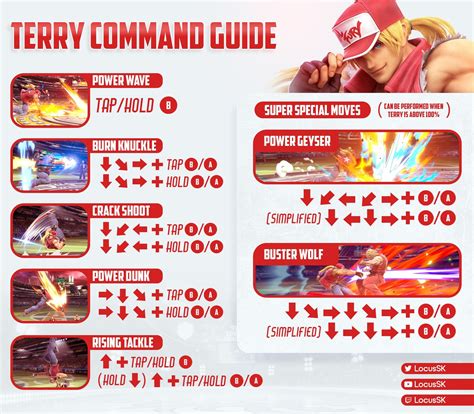 Terry Inputs Smash: The Ultimate Guide to Power Chargin' in Super Smash Bros. Ultimate