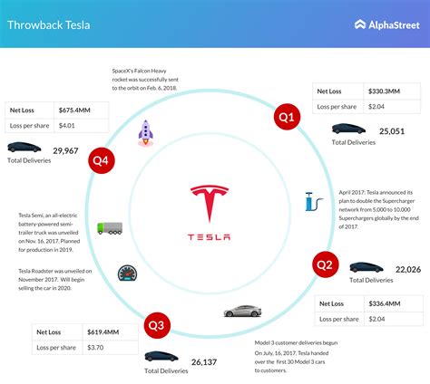 Tesla's Current Market Position