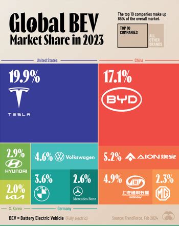 Tesla's Growth Prospects