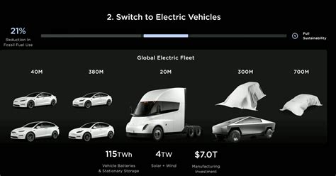 Tesla: The Future of Electric Vehicles