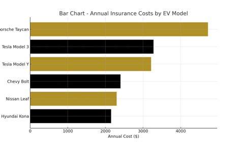 Tesla Insurance New York: Now Available, Lower Rates for Most Drivers