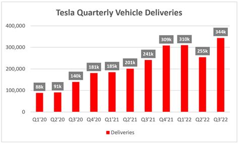 Tesla Q3 Earnings Report: Key Highlights