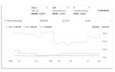 Tesla Stock: Yahoo Finance Unveils Key Insights and Predictions